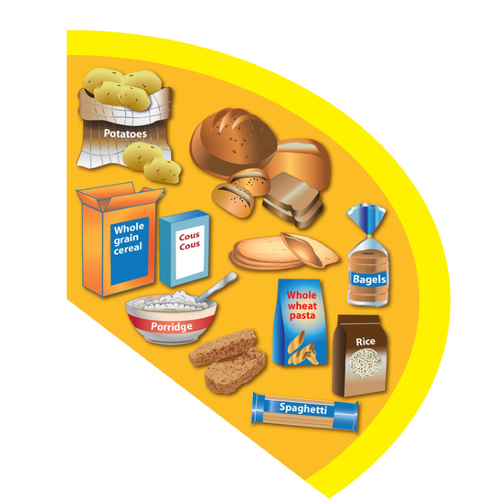 Bread, potatoes and cereals