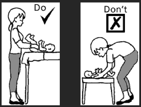 Changing Do and Don't