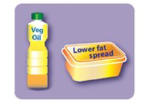 Fats