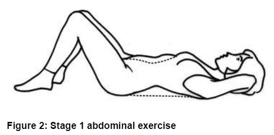 Exercise advice following gynaecological bladder and pelvic floor surgery