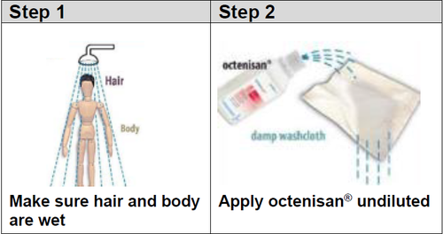 Treatment Application Steps 1&2