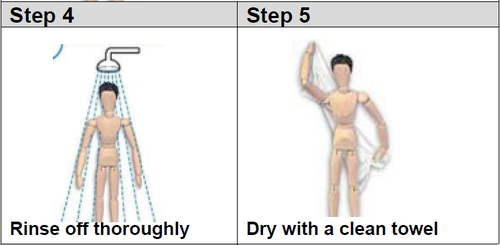 Treatment Application Steps 4&5
