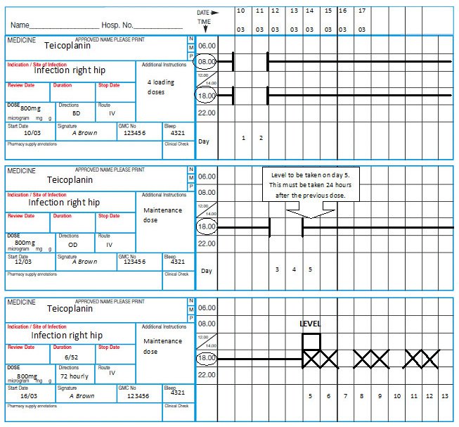 Creatinine Levels Chart Uk