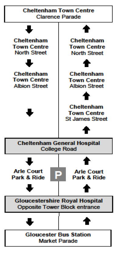 The 99 bus route