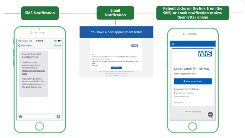 This photo shows an image of what patients will see when accessing their Clinical letters via the patient portal