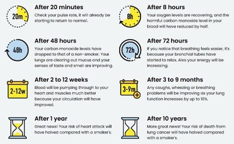 what happens to your body when you stop smoking